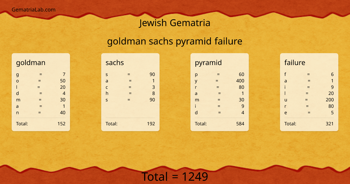 goldman sachs pyramid failure in jewish Gematria